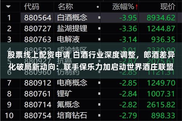 股票线上配资申请 白酒行业深度调整，郎酒差异化破局新动向：联手保乐力加启动世界酒庄联盟